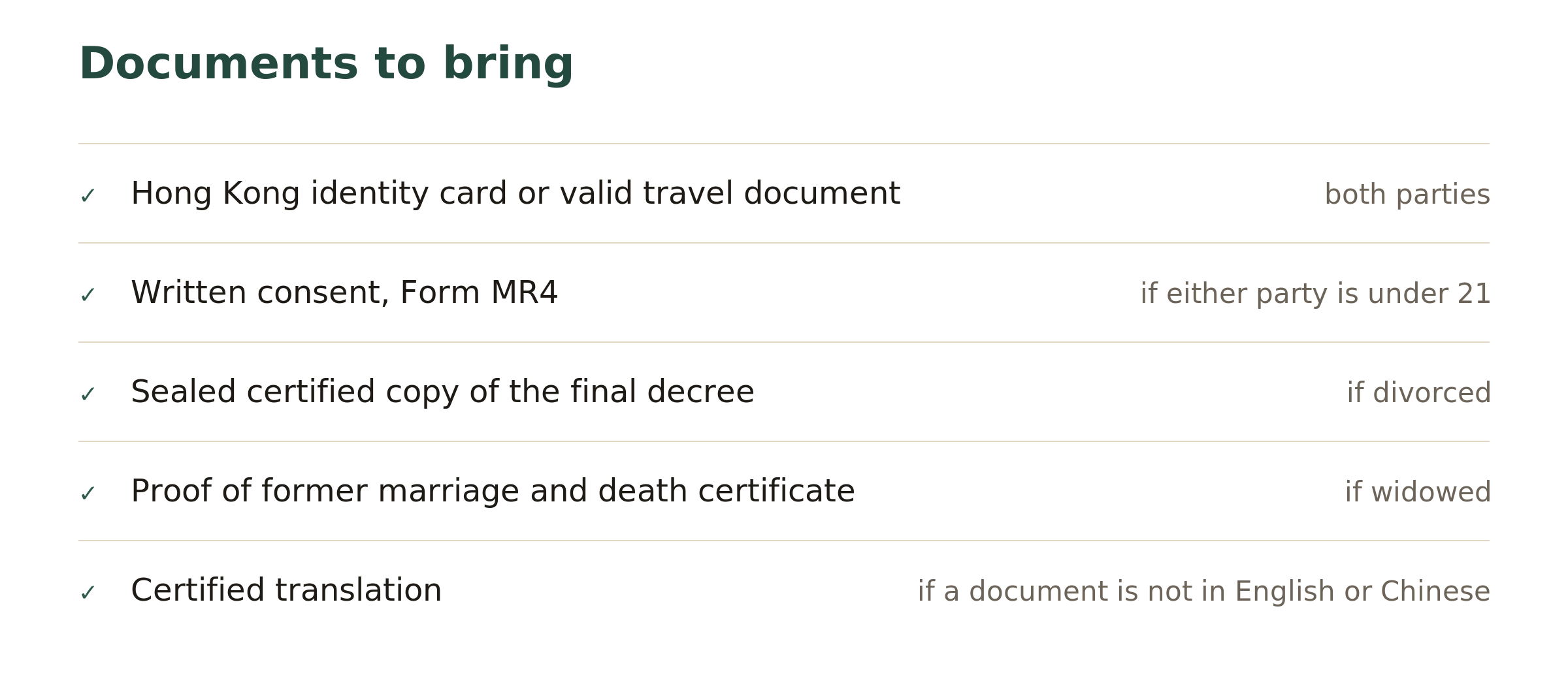 Checklist of documents required to marry in Hong Kong, covering identity documents, consent for parties under 21, and proof required for a divorced or widowed party.